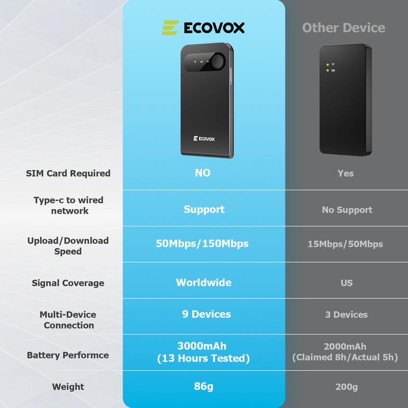 4G LTE Mobile WiFi Hotspot, No SIM or Contract, Connect up to 9 Devices, Portable Travel Internet